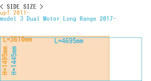 #up! 2011- + model 3 Dual Motor Long Range 2017-